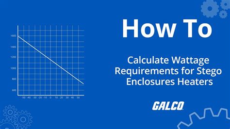 electrical enclosure heaters sizing|wattage calculator for enclosure heaters.